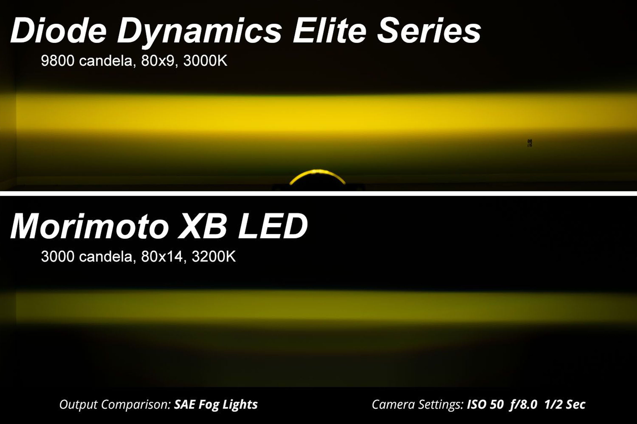 Elite Series Type CGX LED Fog Lights photo 3