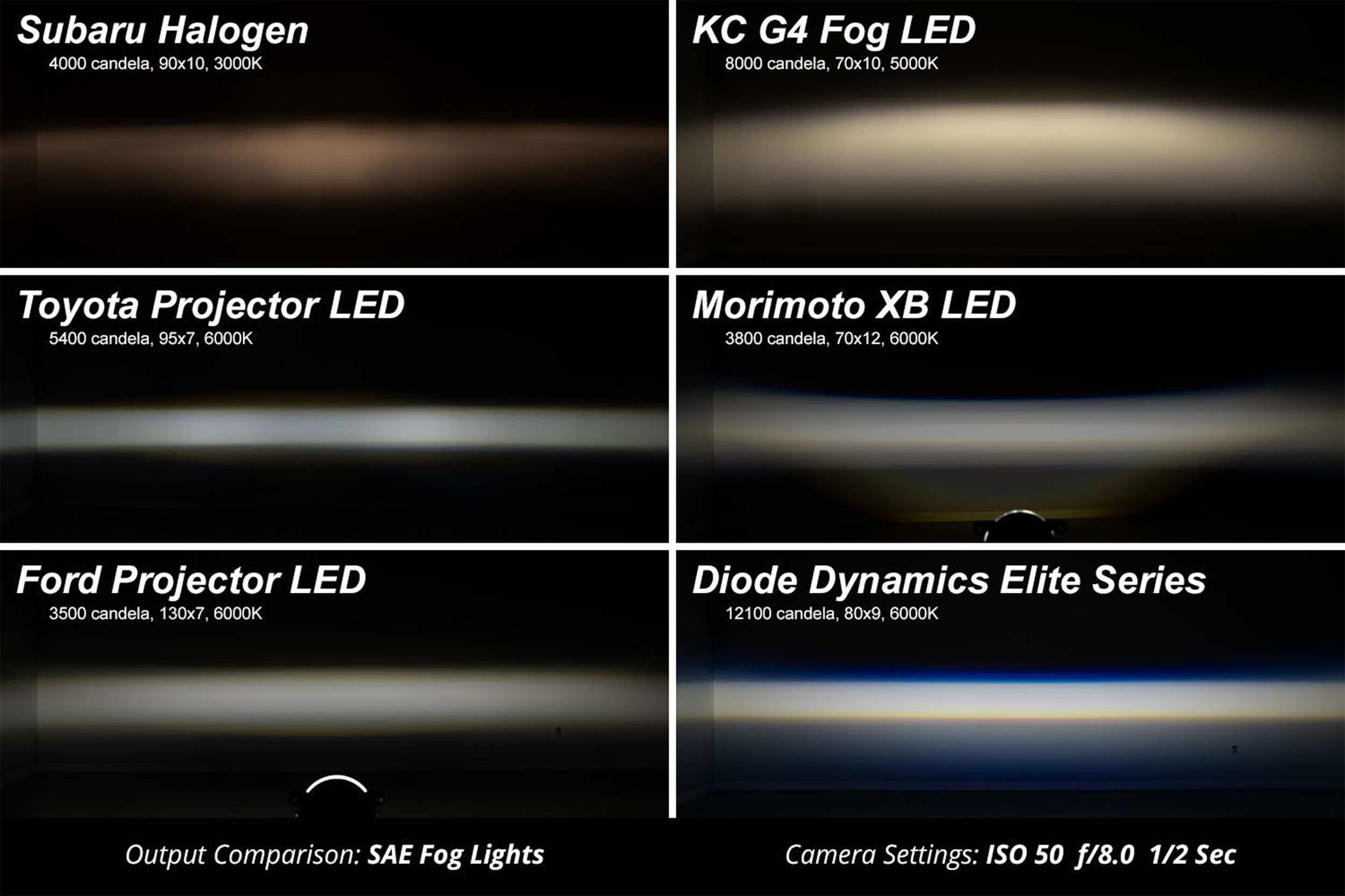 Elite Series Type M LED Fog Lights photo 2