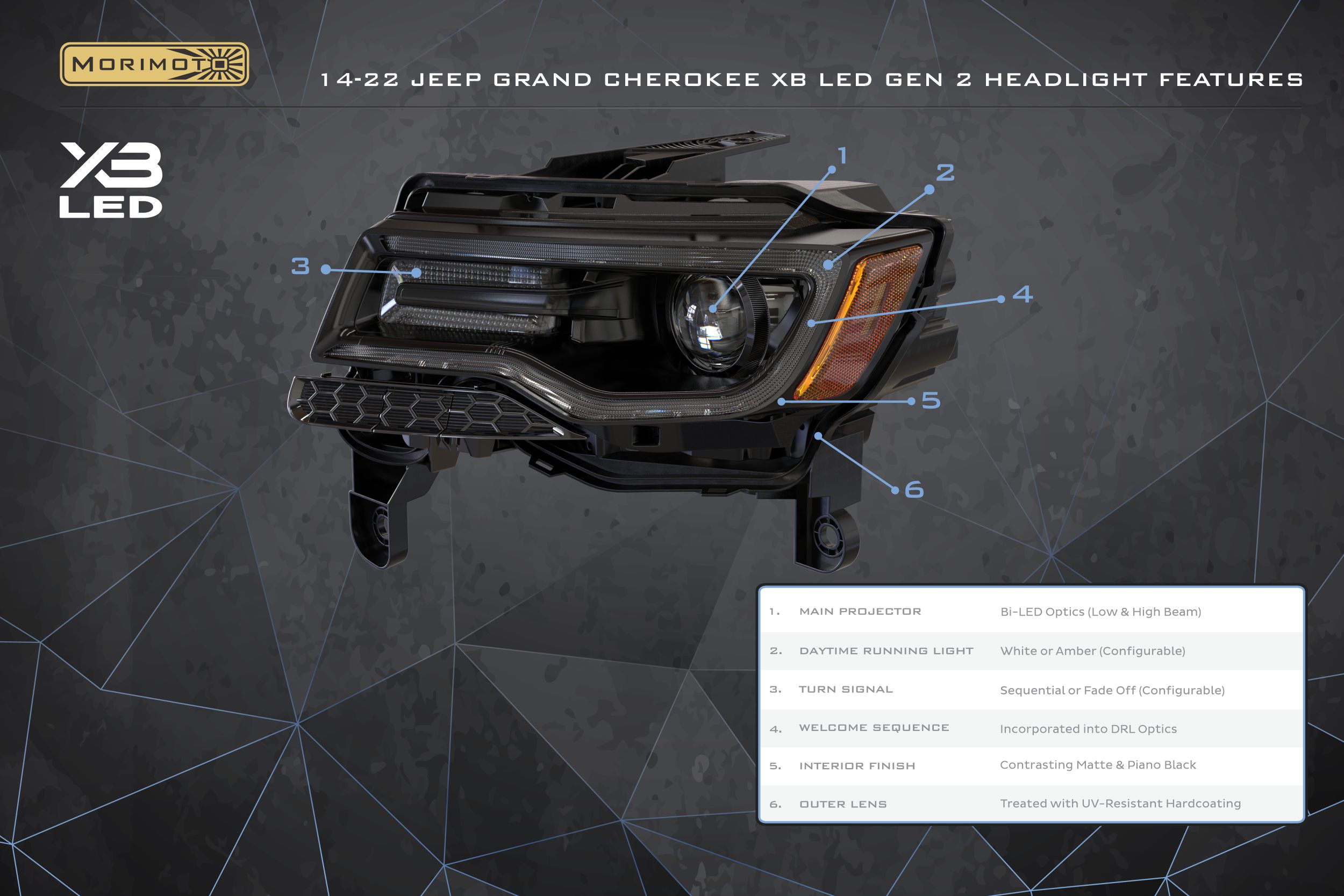 14-22 Jeep Grand Cherokee XB LED Headlights (Gen II) photo 2