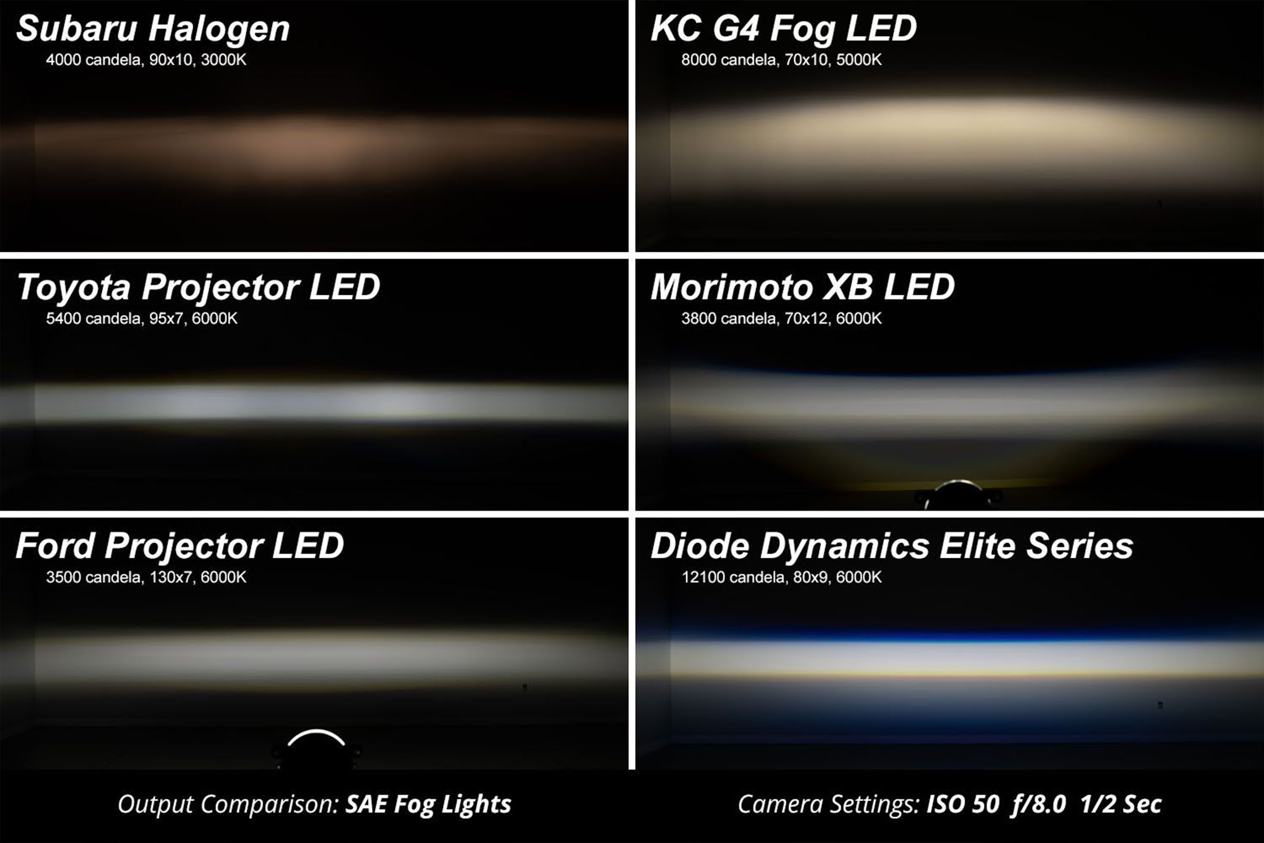 10-16 Toyota Prius Elite Series LED Fog Lights photo 3