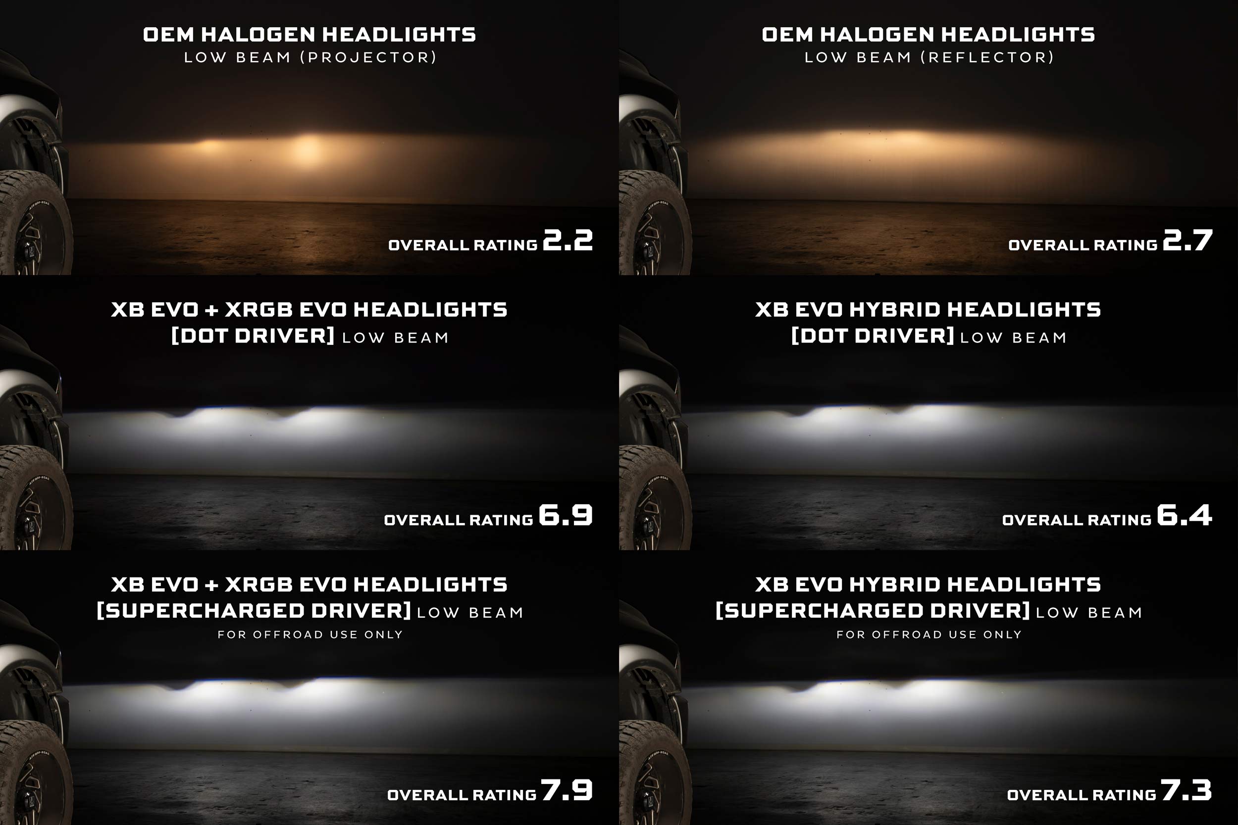 09-18 Dodge Ram HD XRGB Evo LED Headlights photo 4