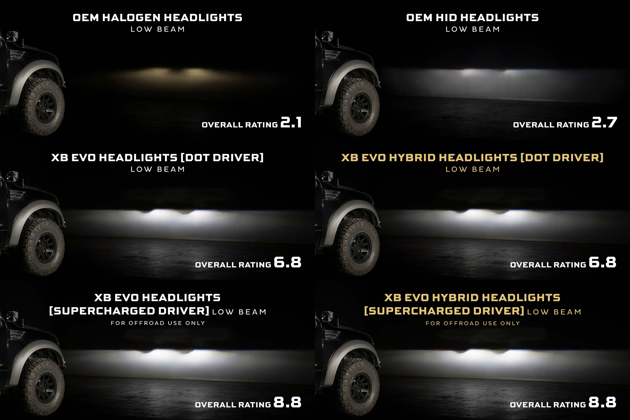 09-14 Ford F-150 XB Evo LED Headlights photo 4