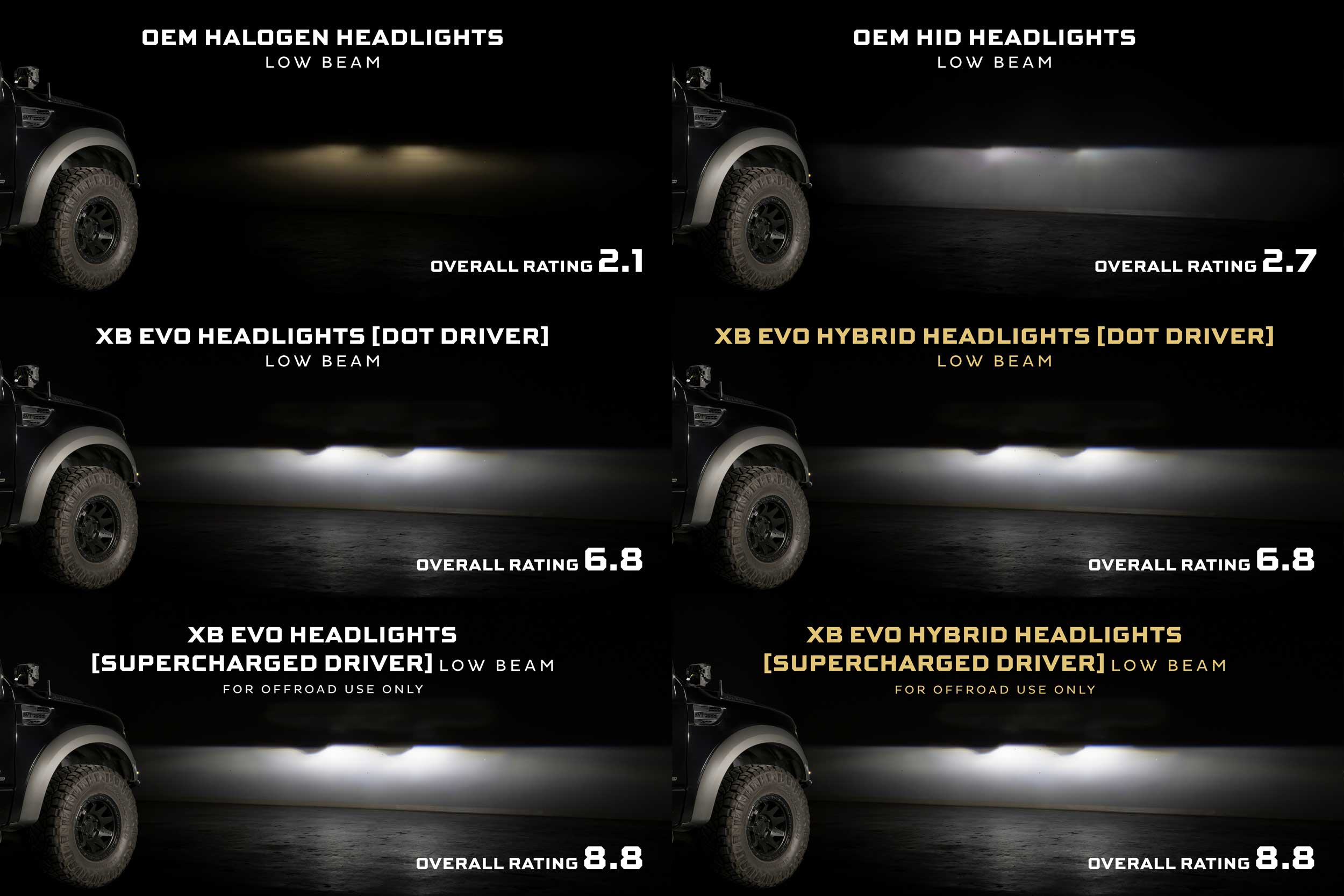 09-14 Ford F-150 XB Evo Hybrid LED Headlights photo 4