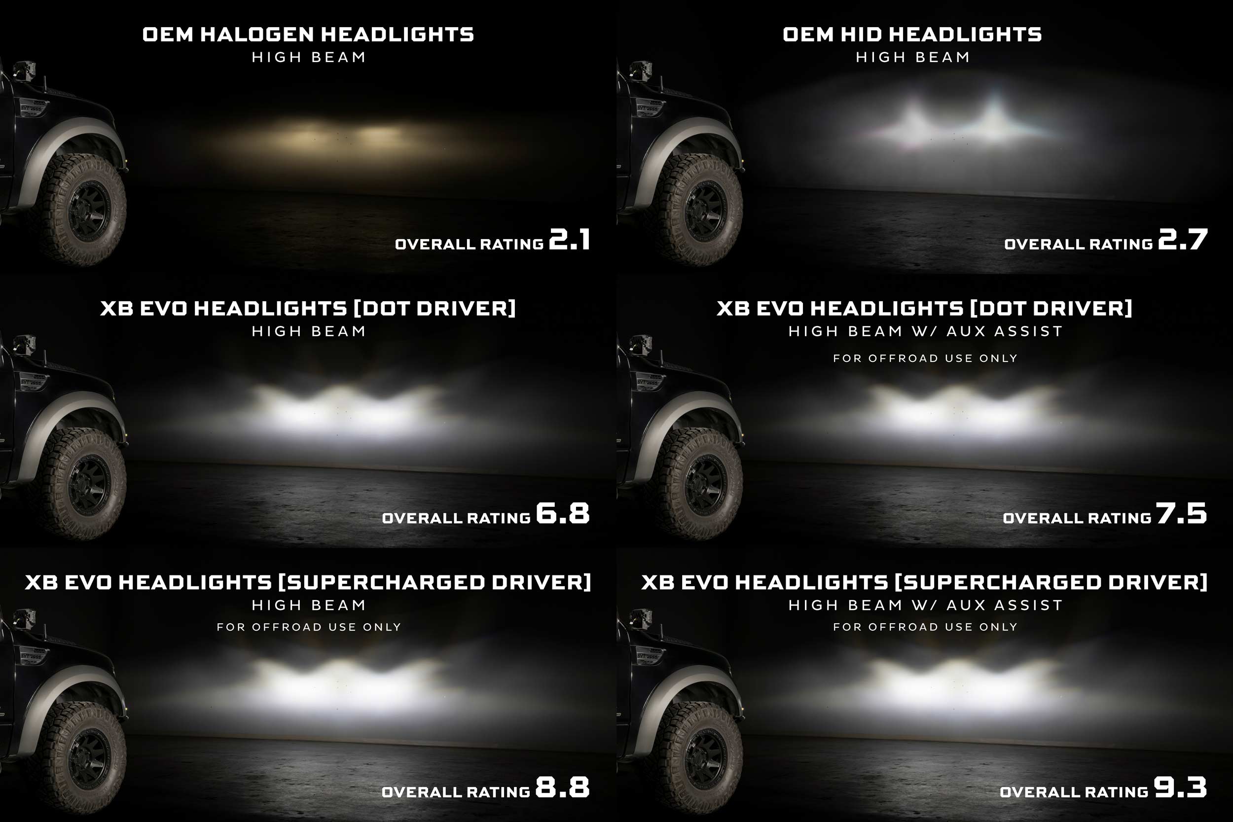 10-14 Ford SVT Raptor XB Evo LED Headlights photo 3