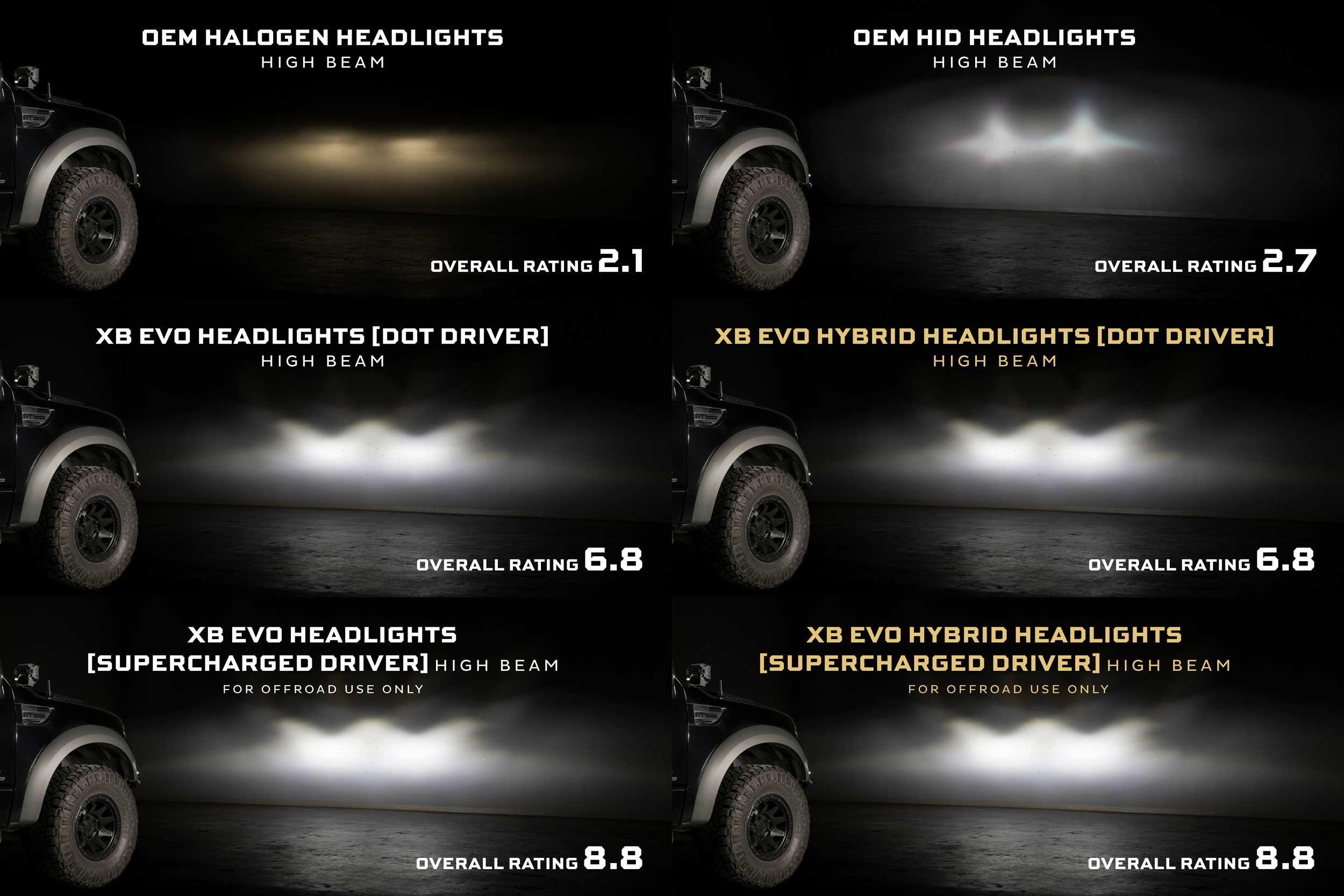 10-14 Ford SVT Raptor XB Evo Hybrid LED Headlights photo 4