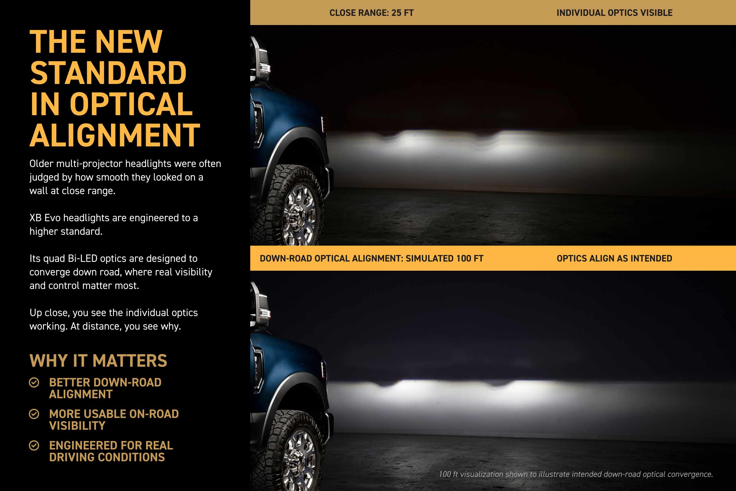 20-22 Ford Super Duty XRGB Evo LED Headlights photo 3