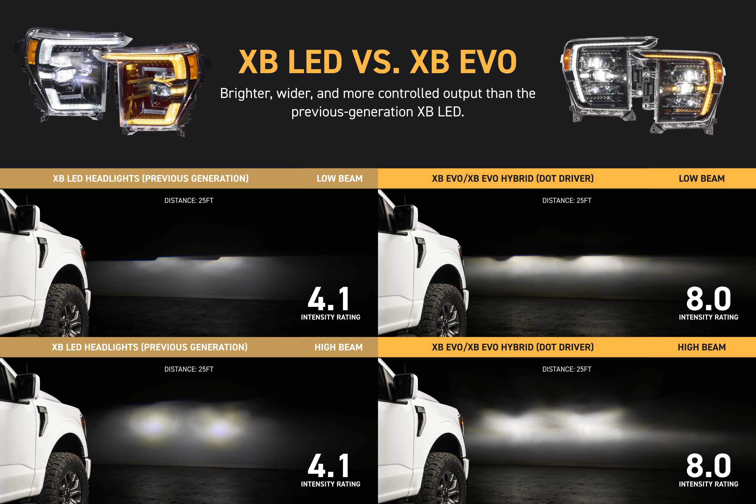 21-23 Ford F-150 XB Evo LED Headlights photo 3