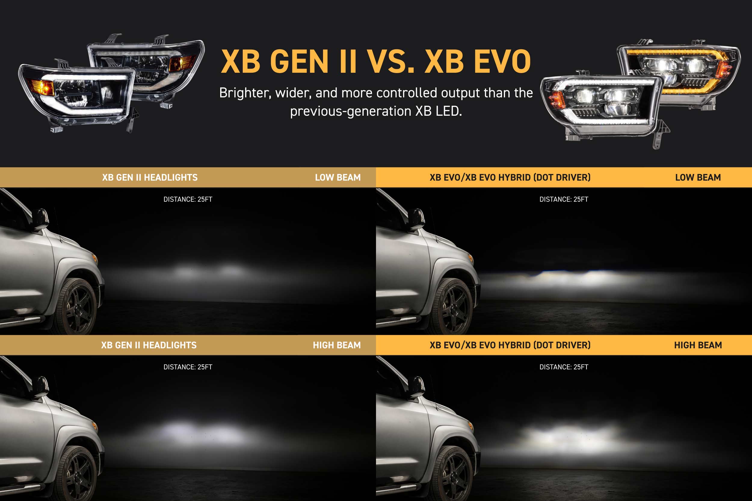 07-13 Toyota Tundra XB Evo LED Headlights photo 3