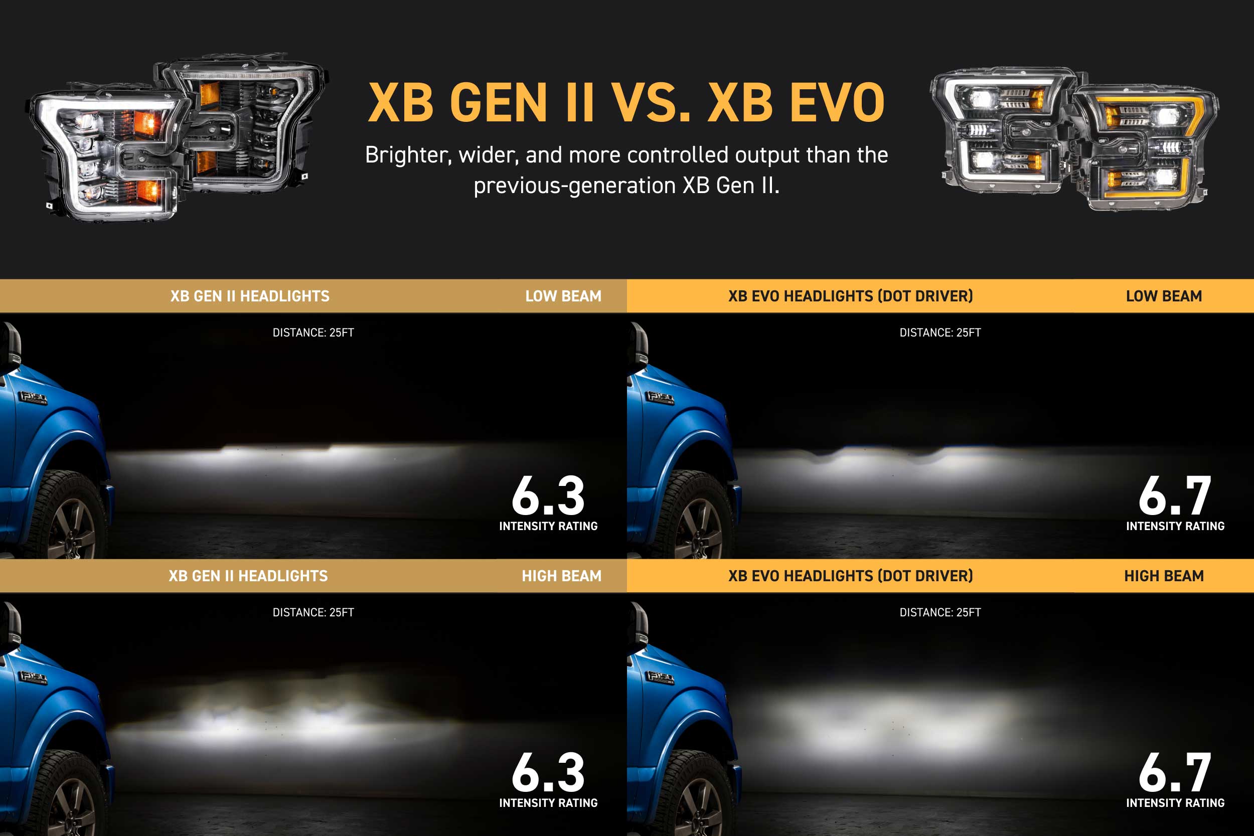 17-20 Ford Raptor XB Evo LED Headlights photo 3