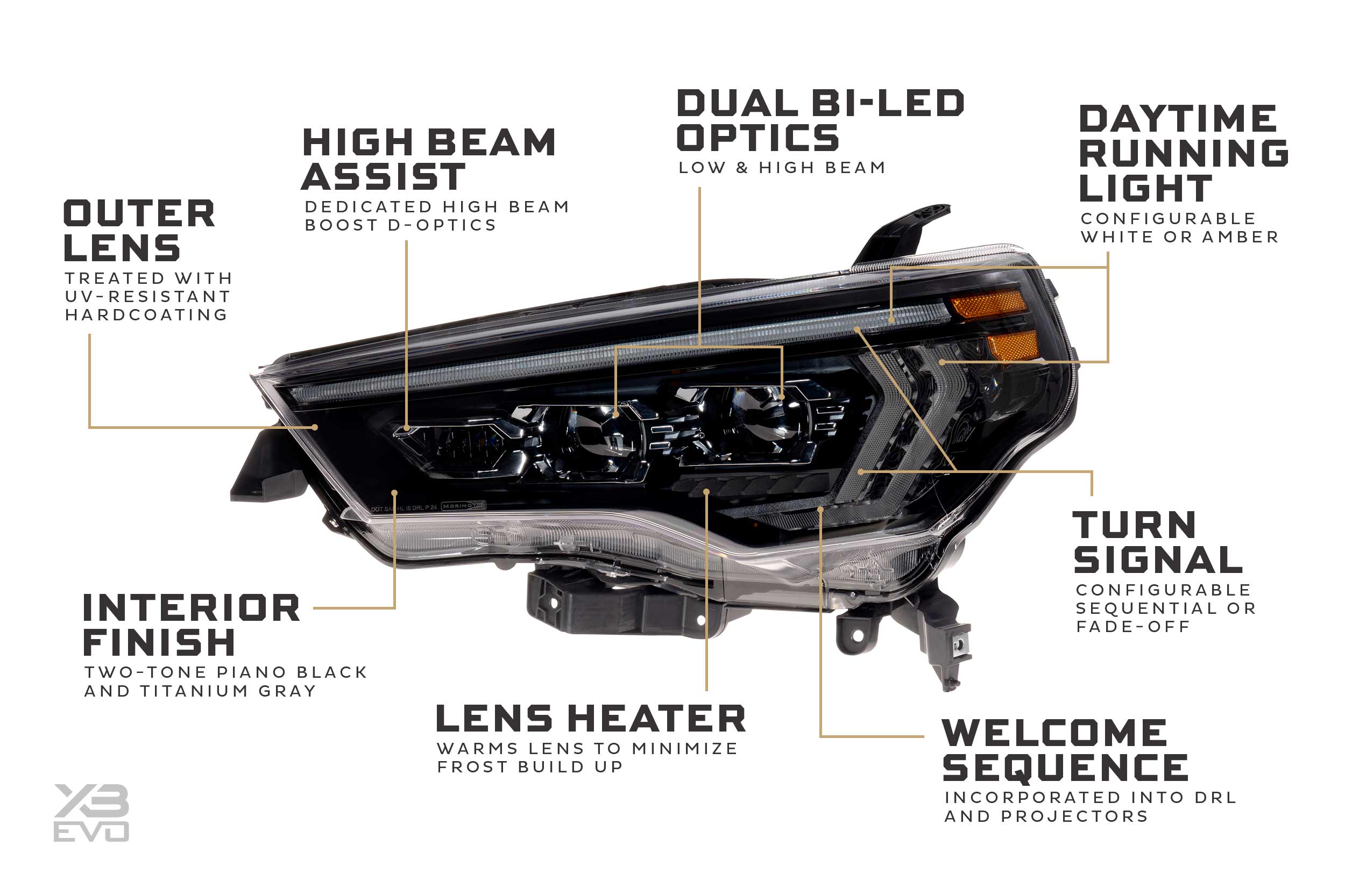 14-24 Toyota 4Runner XB Evo LED Headlights photo 4